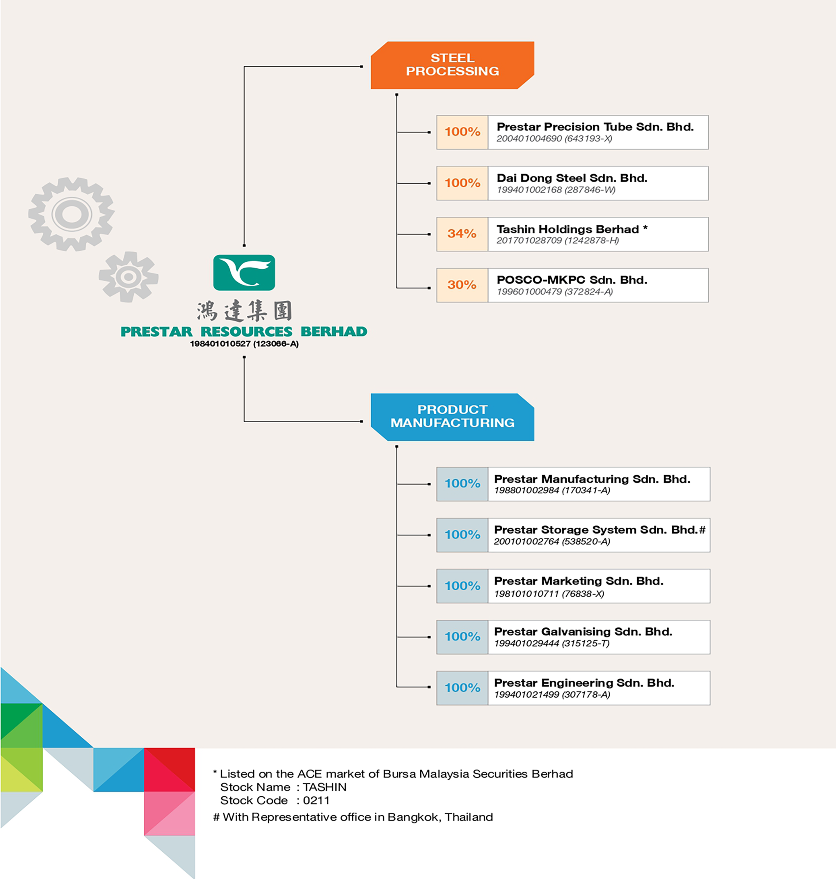 corporate-structure