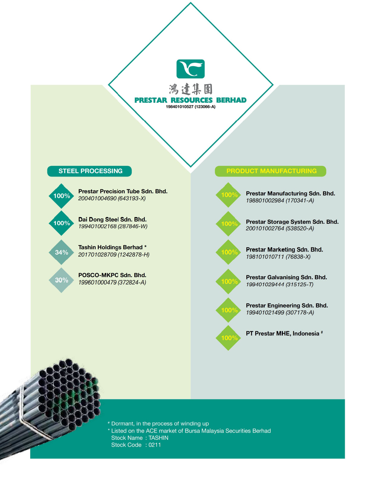 corporate-structure