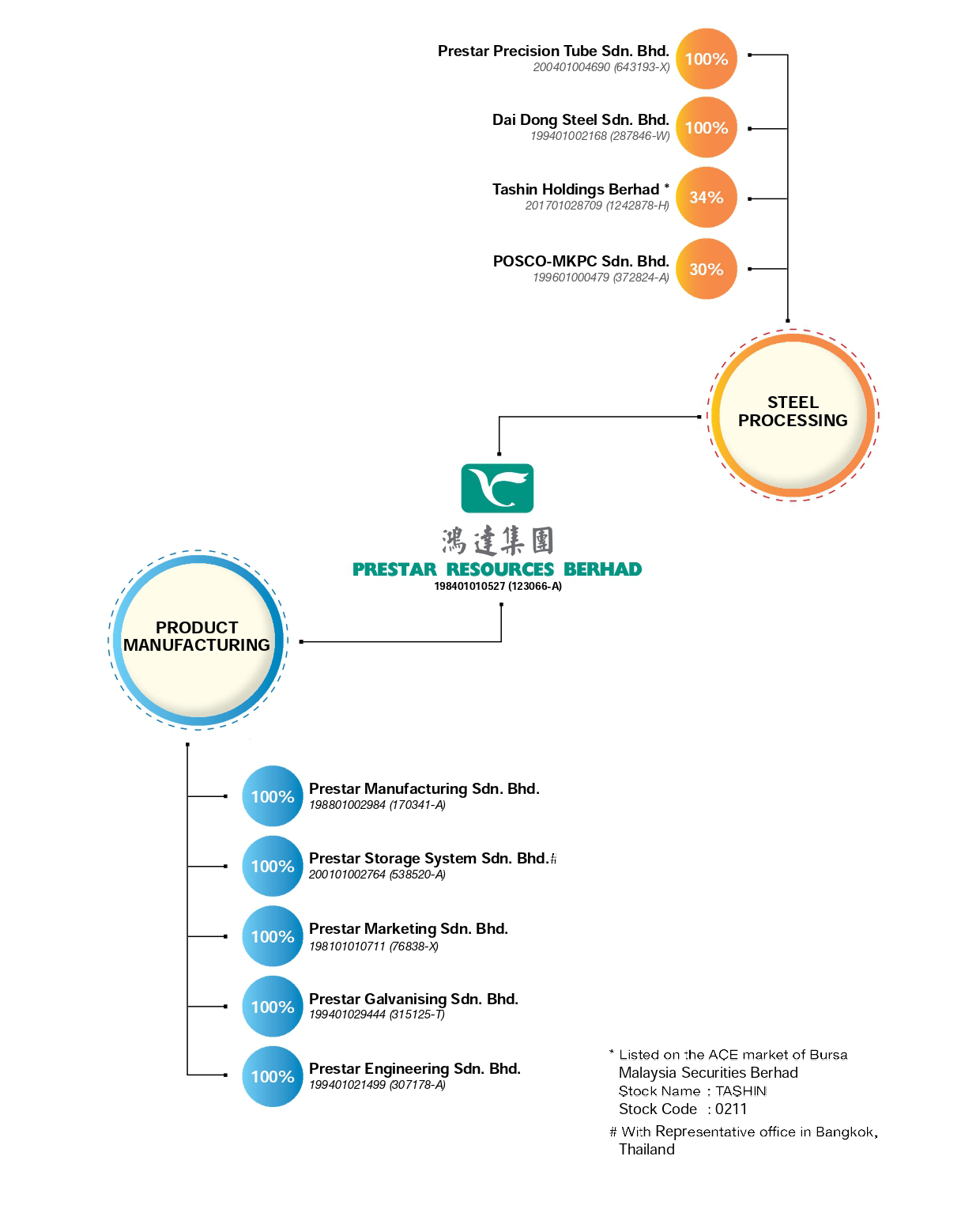 corporate-structure