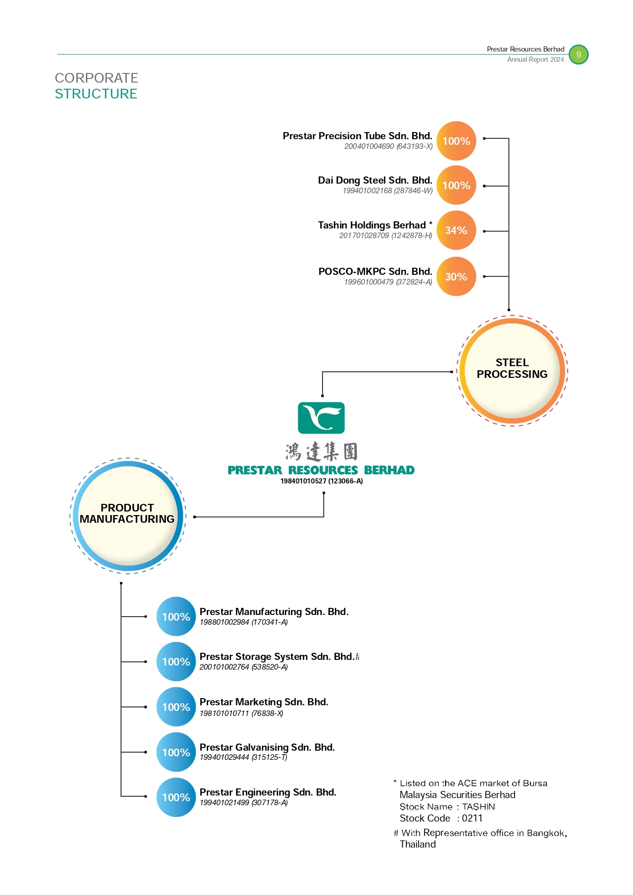 corporate-structure