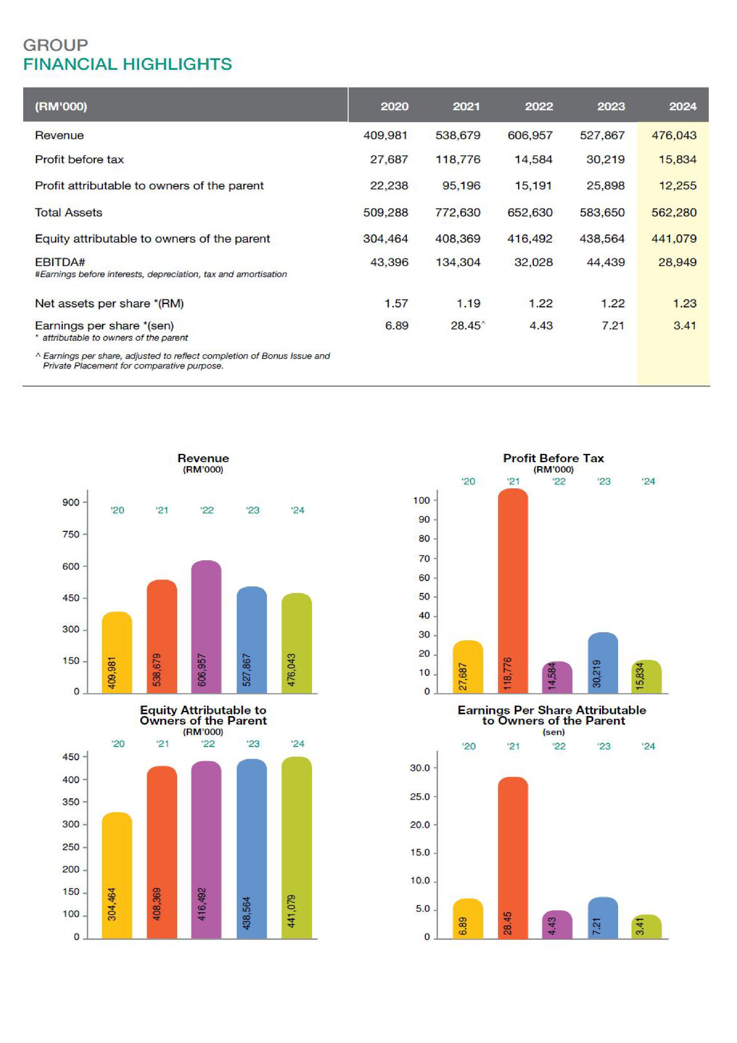Prestar-GFH-table1
