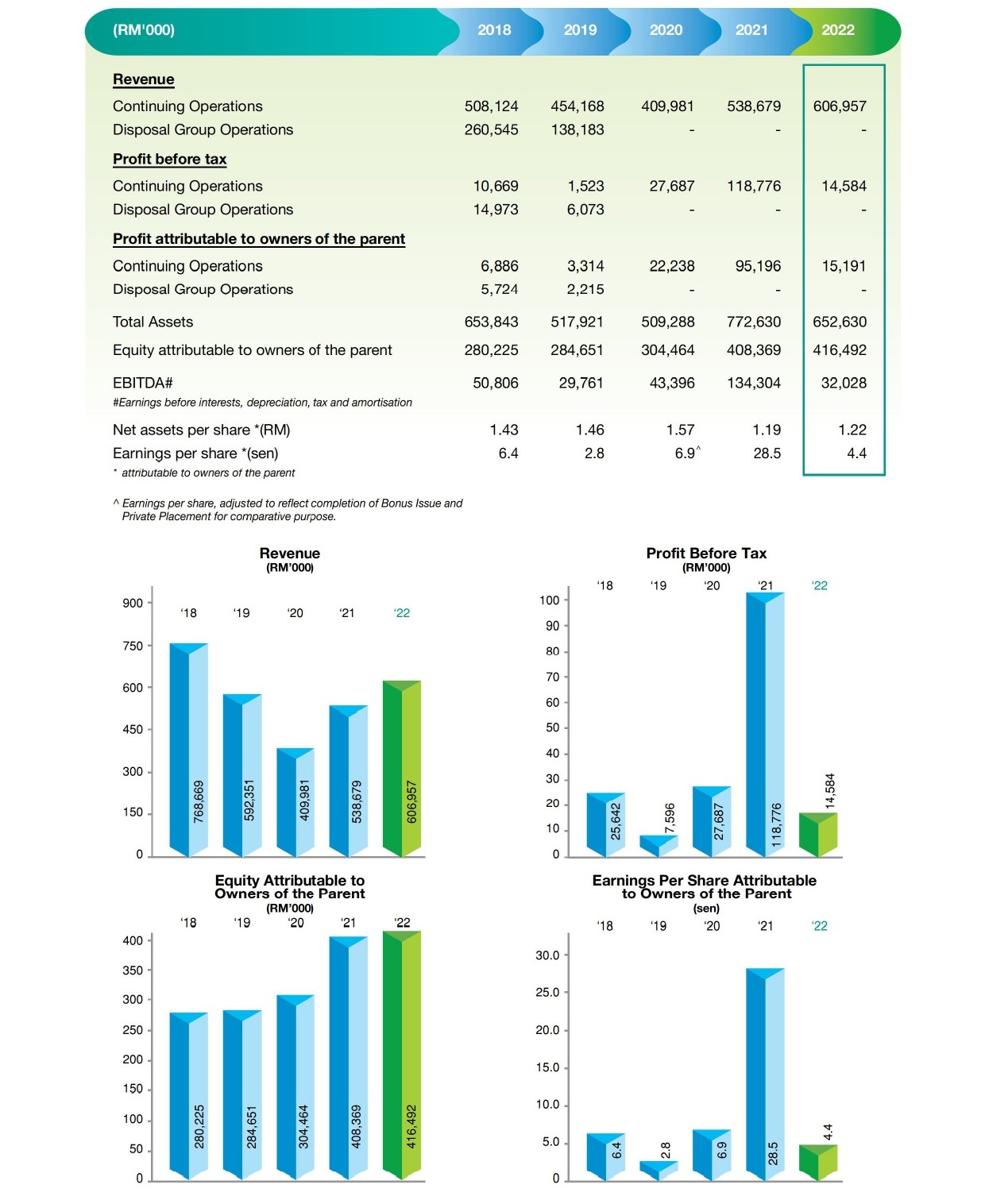 Prestar-GFH-table1