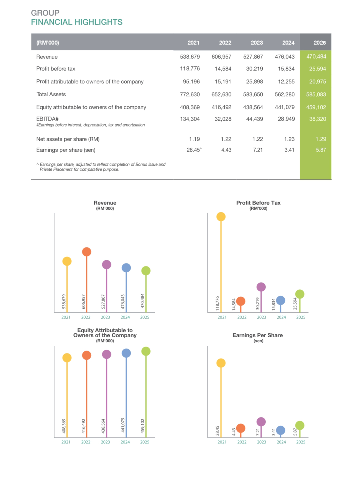 Prestar-GFH-table1