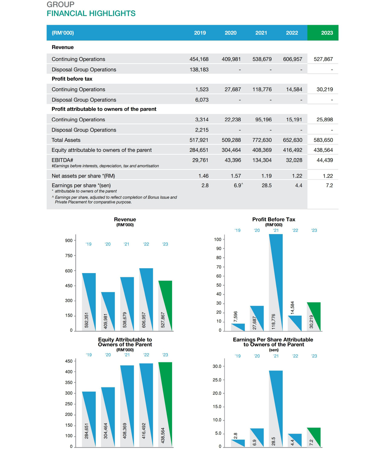 Prestar-GFH-table1