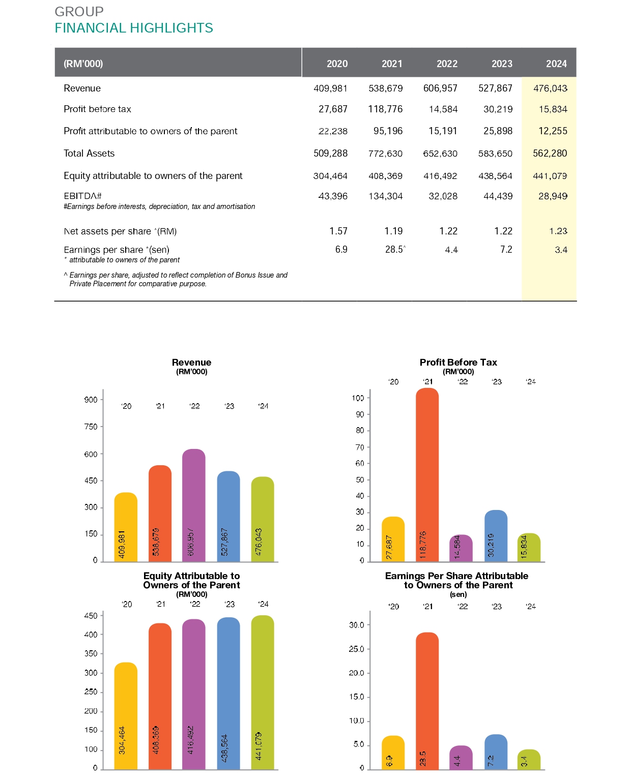 Prestar-GFH-table1