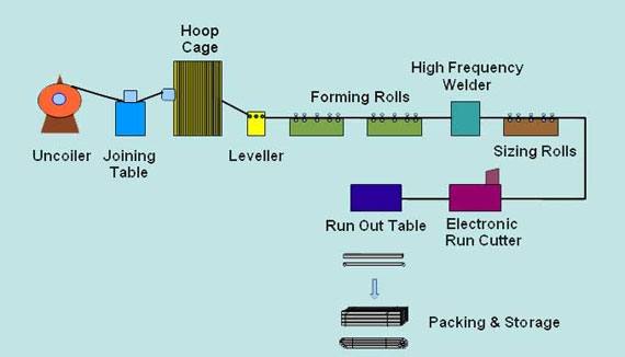 manufacture_process